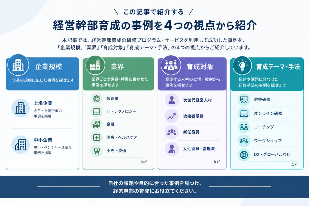 経営幹部育成の事例を企業規模、業界、育成対象、育成テーマ・手法の4つの視点から整理した図